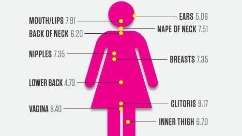 24 Diagrams To Help You Have Better Sex